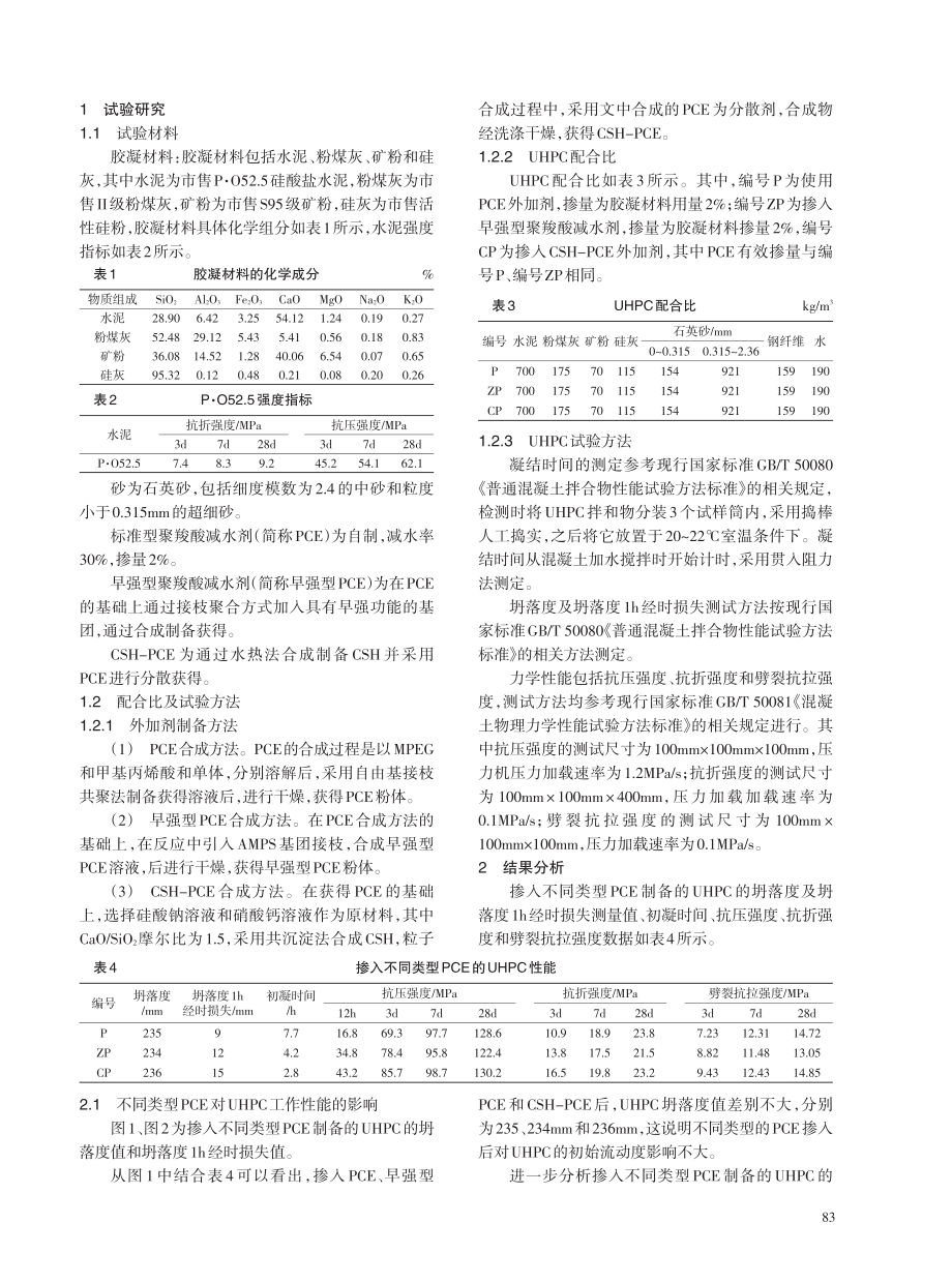 不同类型PCE对UHPC性能影响研究.pdf_第2页