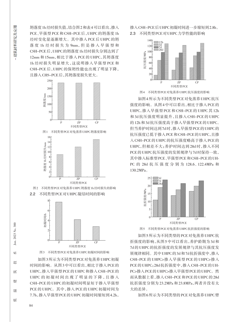 不同类型PCE对UHPC性能影响研究.pdf_第3页