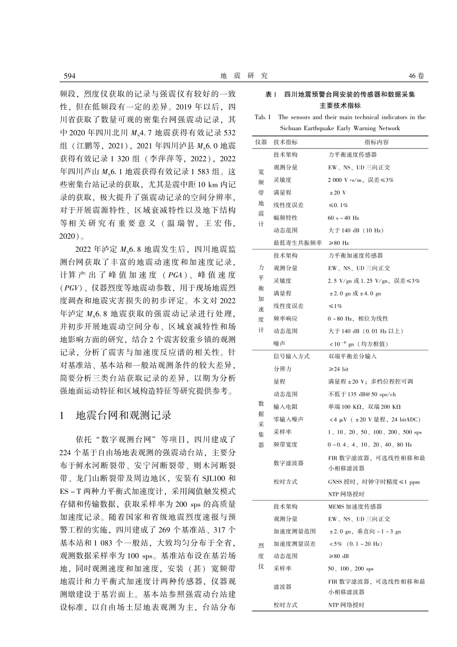 2022年四川泸定M_%28S%296.8地震强震动记录特征.pdf_第2页