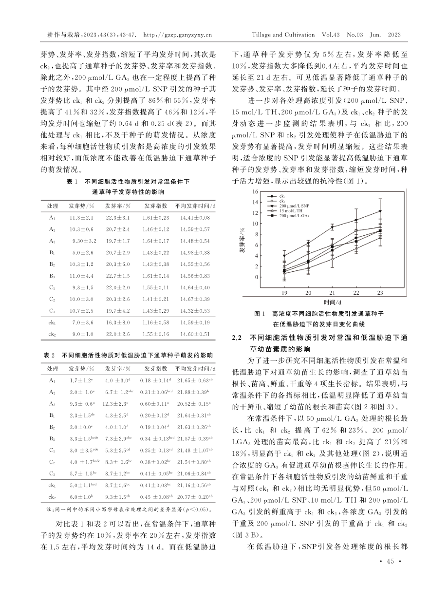 不同细胞活性物质对低温下通草种子及幼苗的影响.pdf_第3页