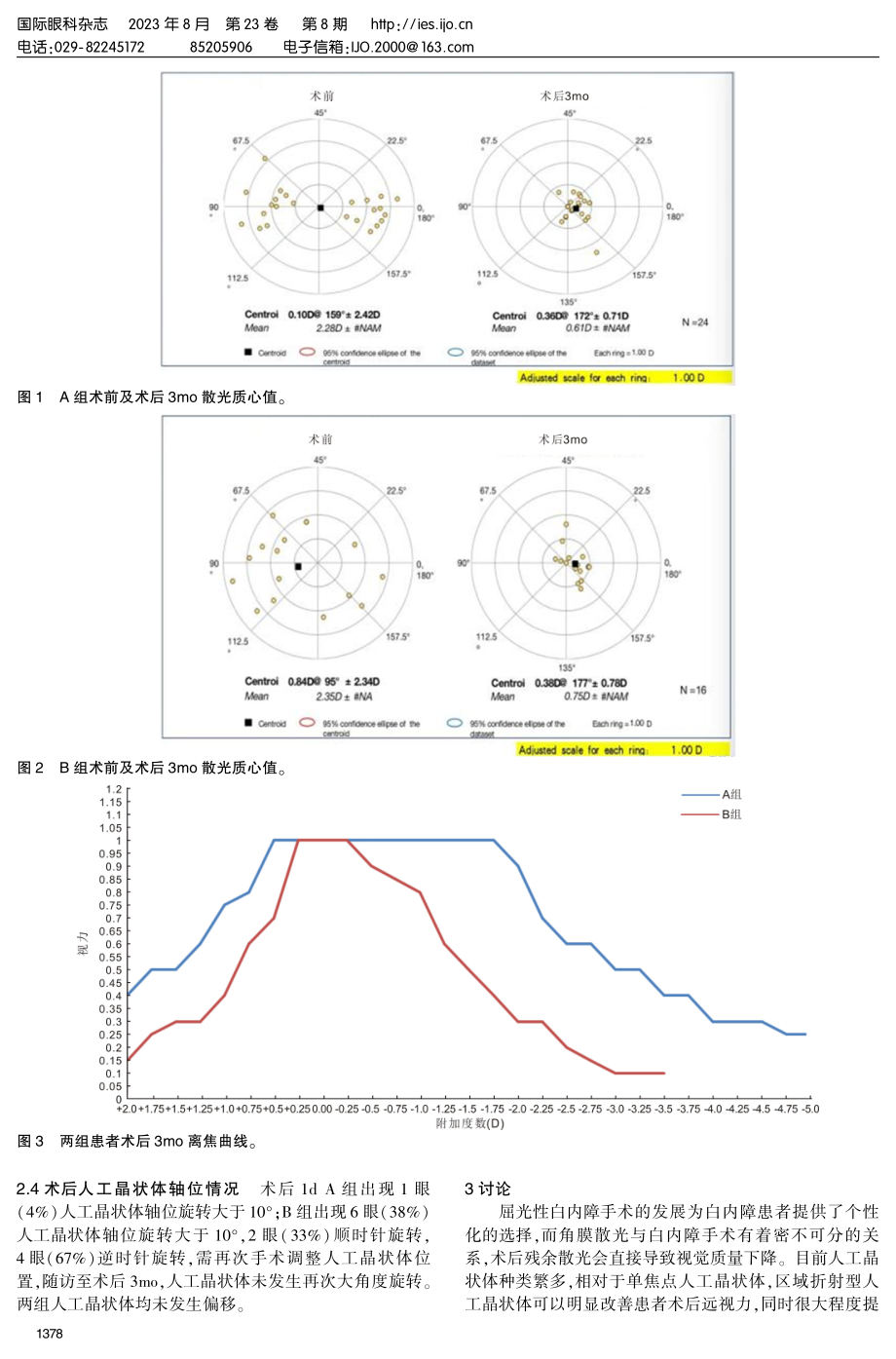 LENTIS Comfort Toric人工晶状体植入术后视觉质量分析.pdf_第3页