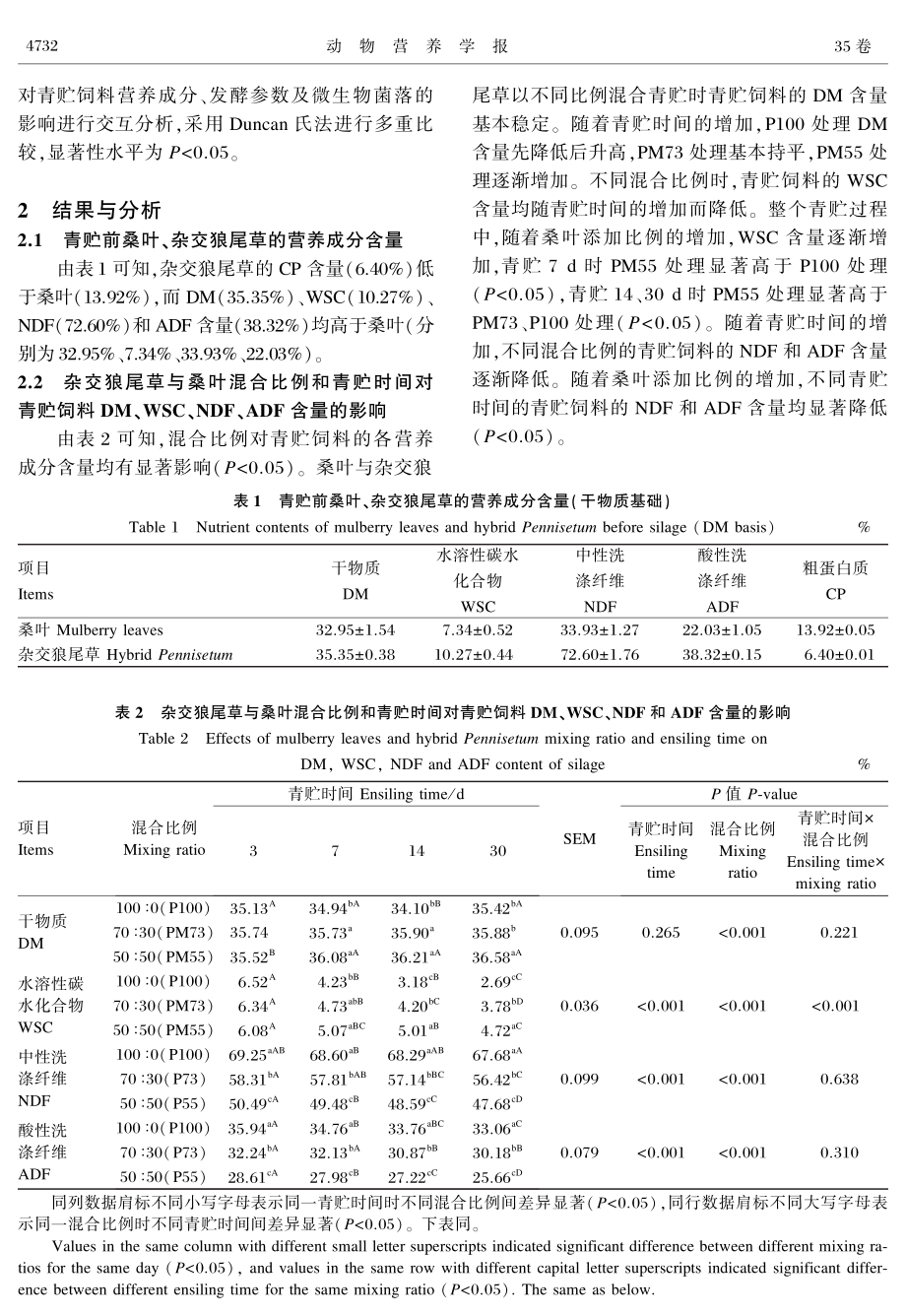 不同混合比例对杂交狼尾草与桑叶青贮品质的影响.pdf_第3页