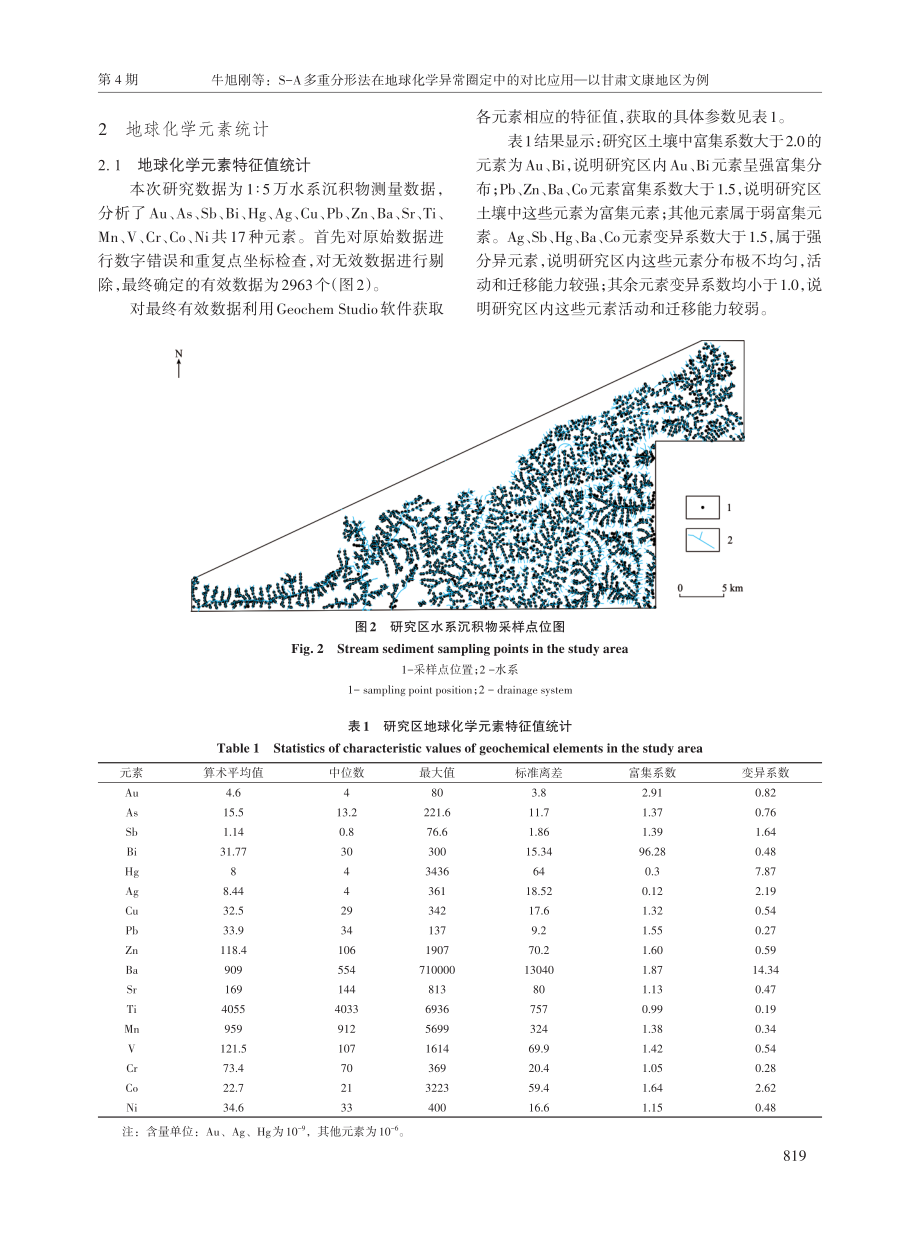 S-A多重分形法在地球化学异常圈定中的对比应用——以甘肃文康地区为例.pdf_第3页