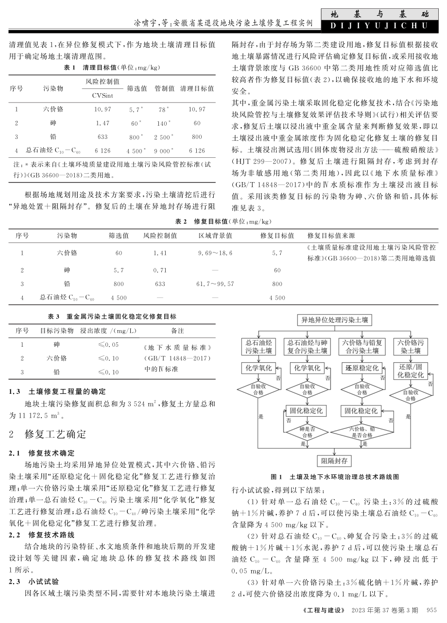 安徽省某退役地块污染土壤修复工程实例.pdf_第2页