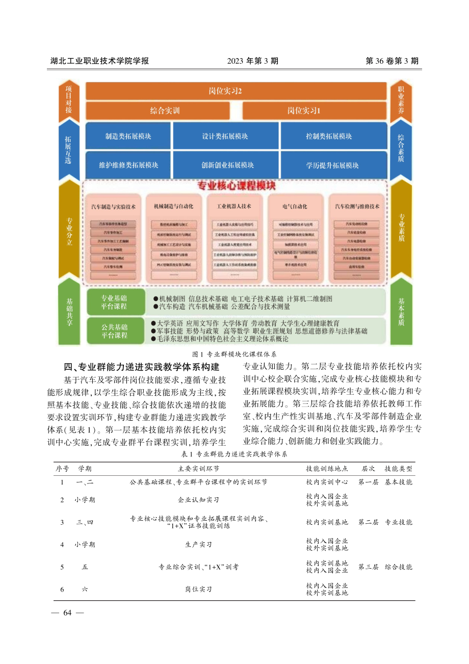 “商用车智能制造”省域高水平专业群课程体系的构建——以湖北工业职业技术学院为例.pdf_第3页