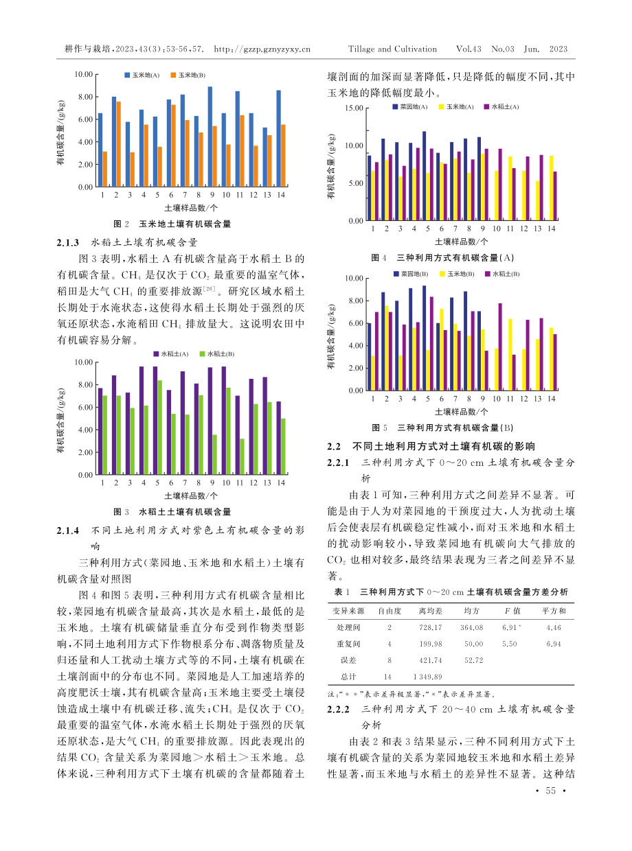 不同利用方式对紫色土有机碳含量的影响.pdf_第3页