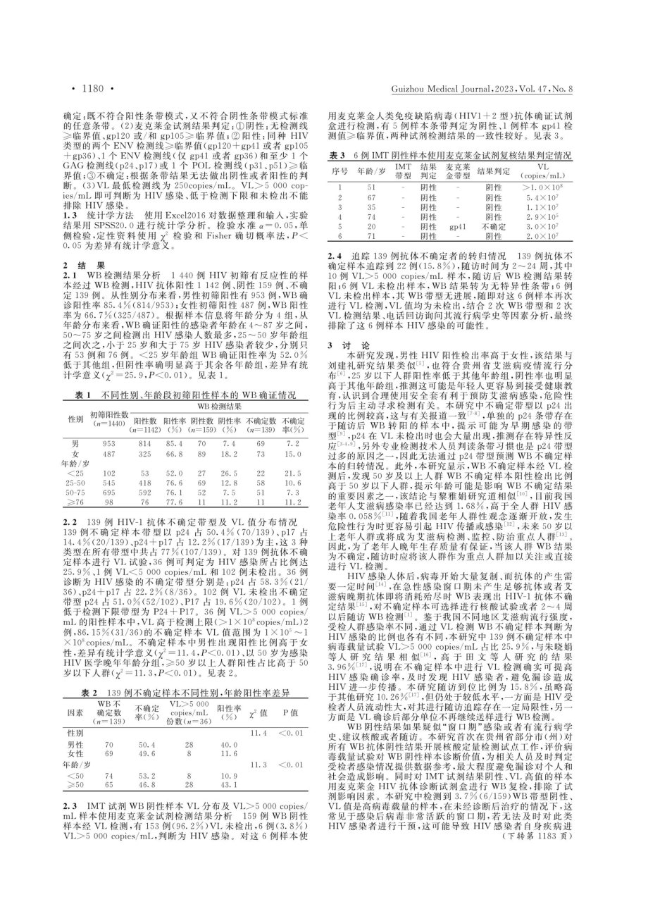 HIV-1免疫印迹试验不确定_阴性样本病毒载量检测结果分析.pdf_第2页