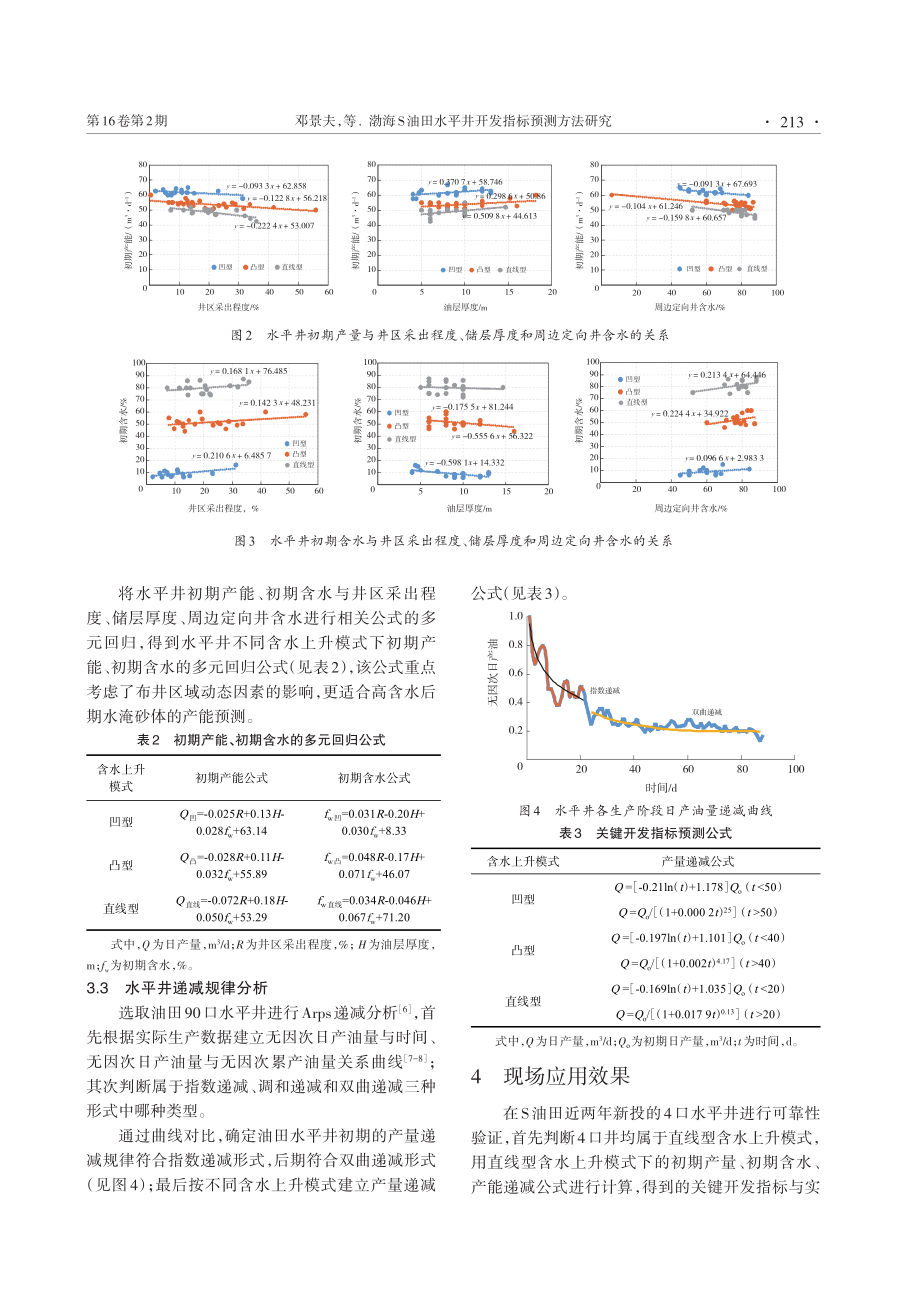 渤海S油田水平井开发指标预测方法研究.pdf_第3页