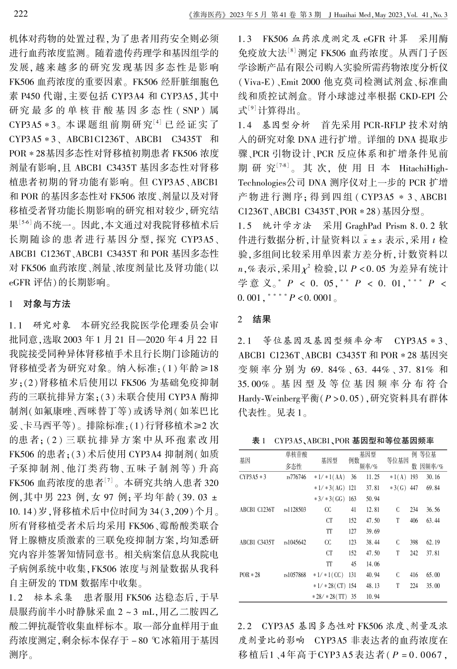 CYP3A5、ABCB1和POR基因多态性对肾移植受者他克莫司浓度、剂量及肾功能的长期影响.pdf_第2页