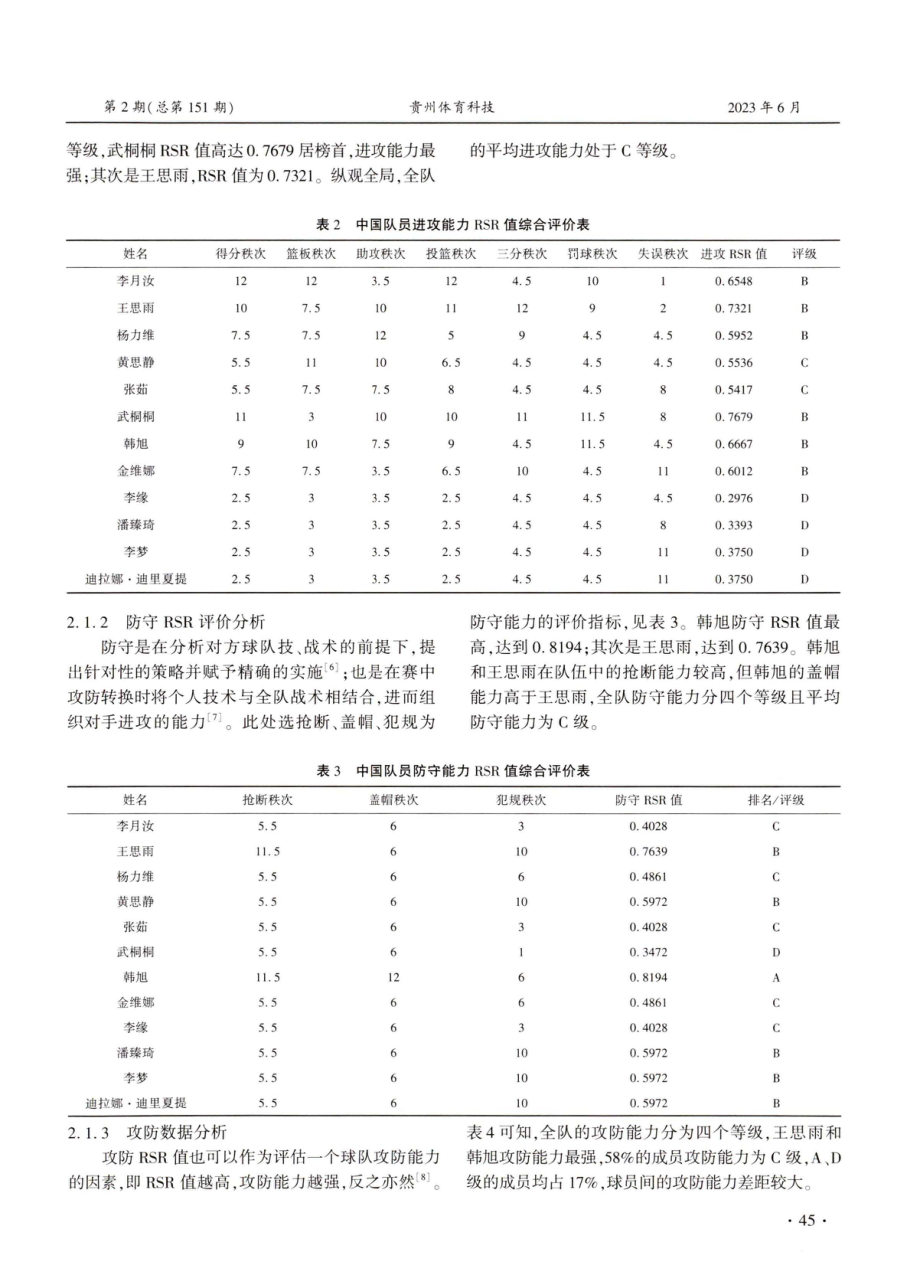 2022年女篮世界杯决赛个人攻防竞技能力分析.pdf_第2页