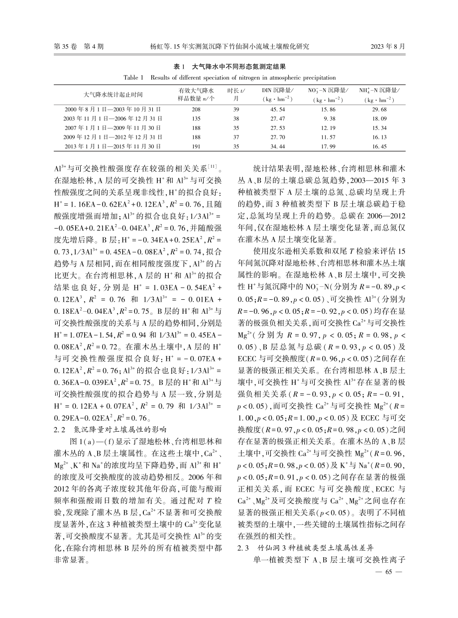 15年实测氮沉降下竹仙洞小流域土壤酸化研究.pdf_第3页