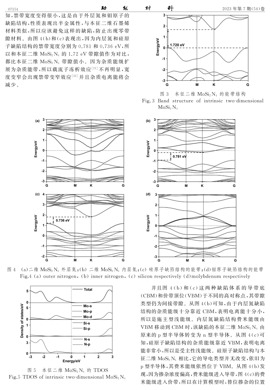 不同缺陷对二维MoSi_%282%29N_%284%29的电子结构及光学性质影响.pdf_第3页