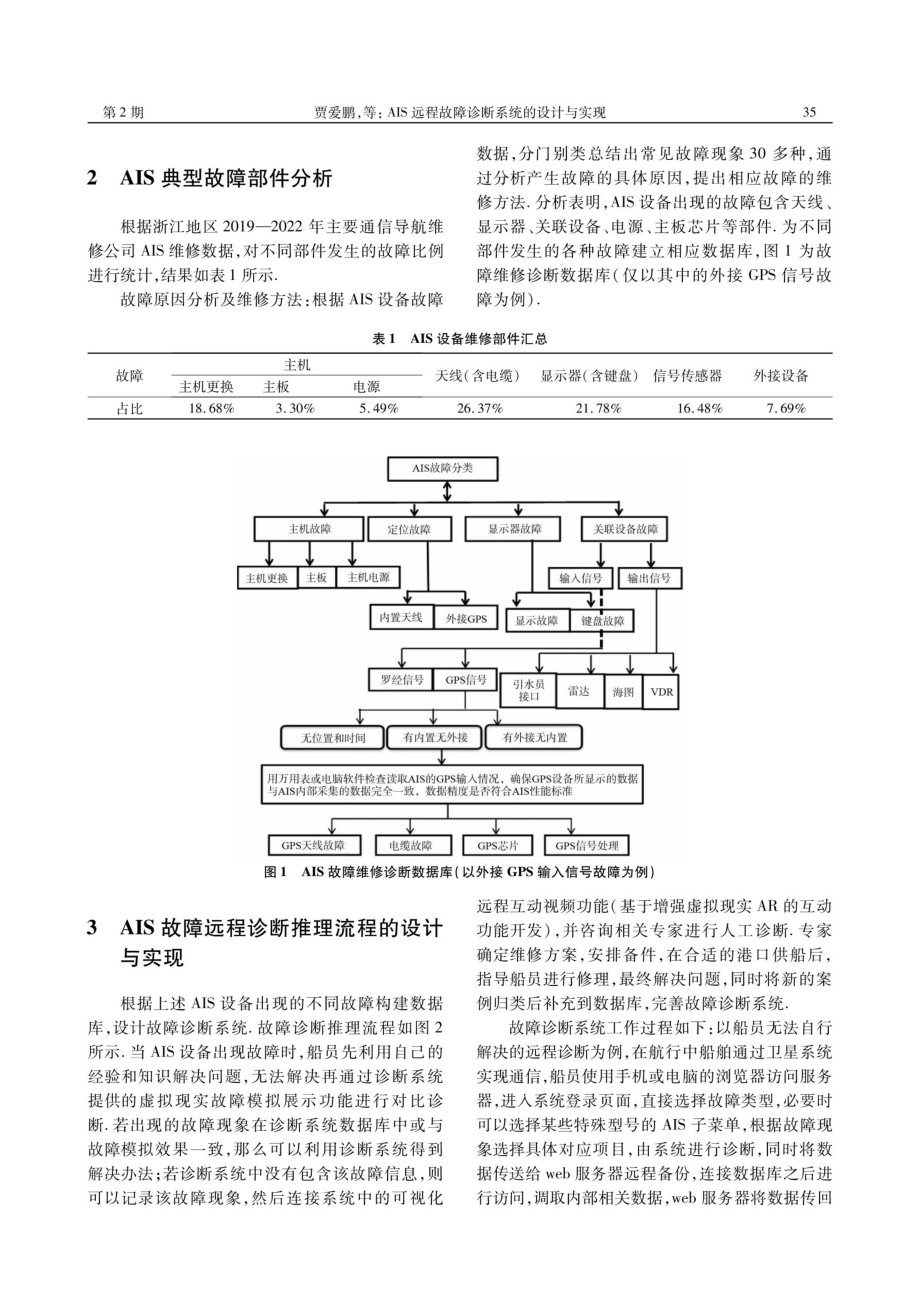 AIS远程故障诊断系统的设计与实现.pdf_第2页