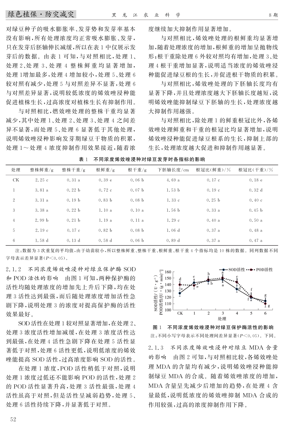 不同浓度烯效唑浸种对绿豆生理及生长的影响.pdf_第3页