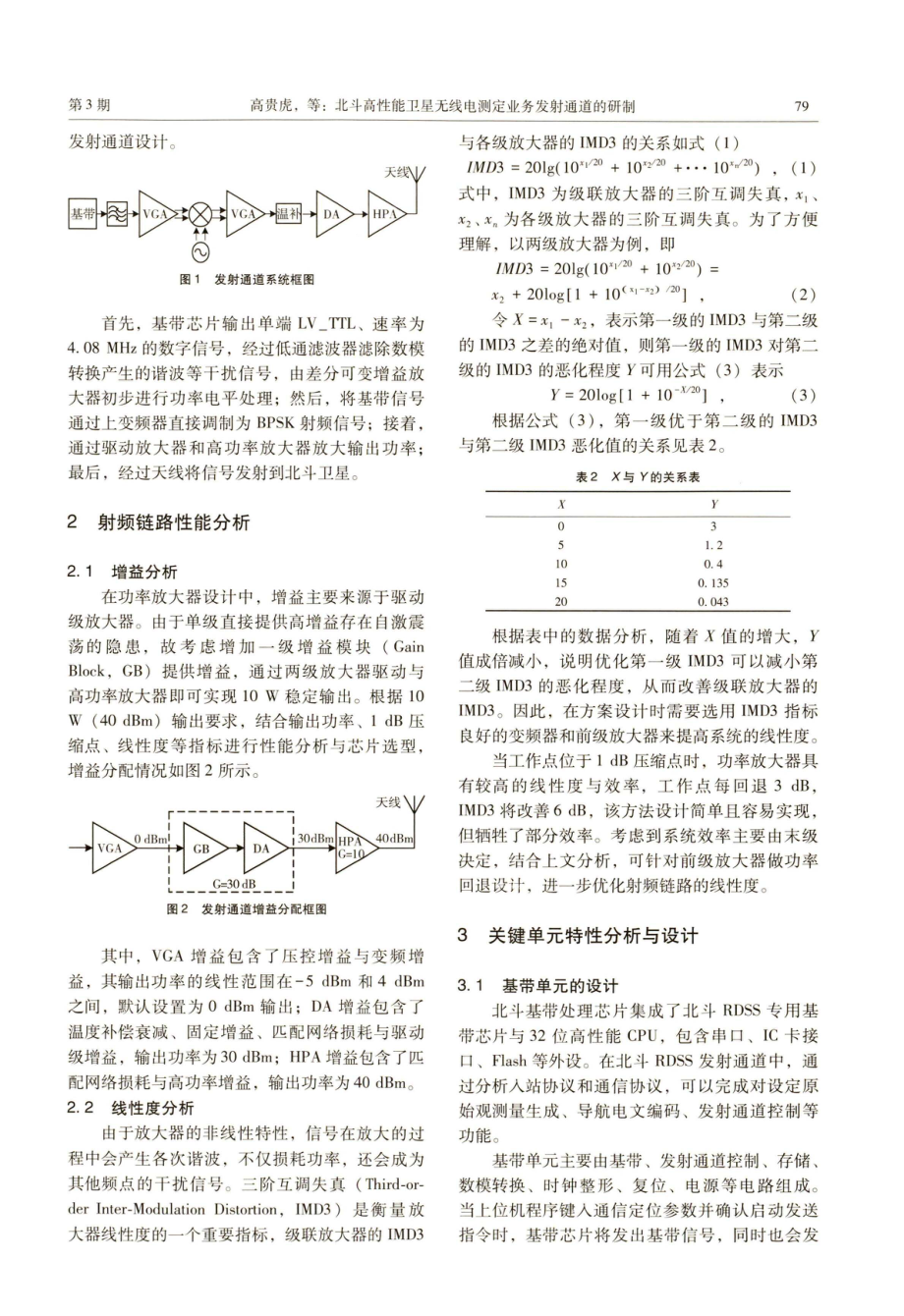 北斗高性能卫星无线电测定业务发射通道的研制.pdf_第2页