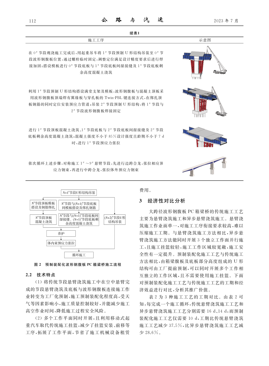 波形钢腹板PC箱梁桥施工工艺研究.pdf_第2页