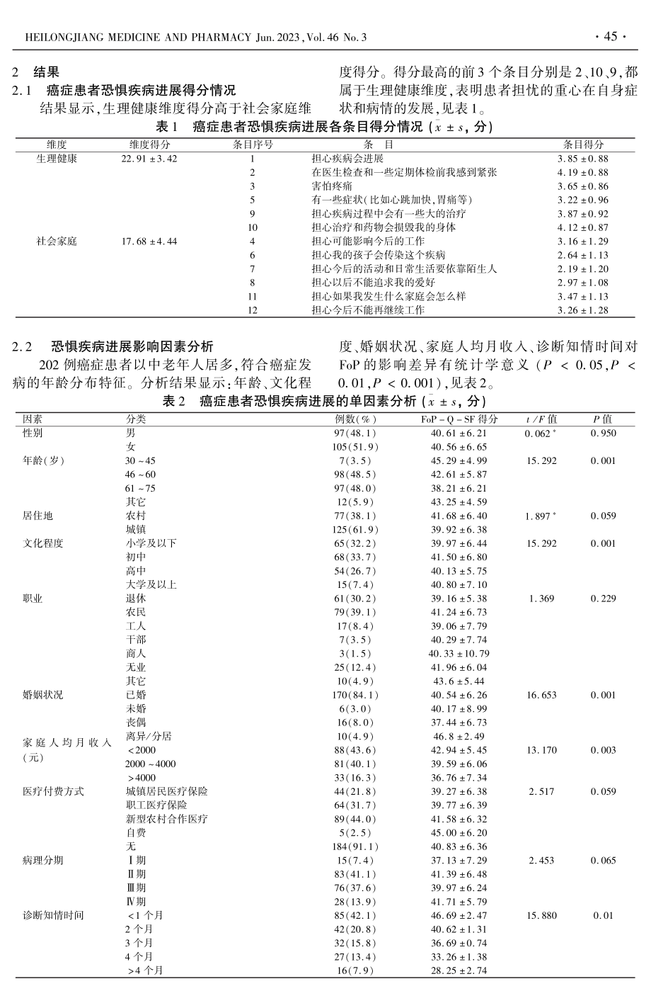 癌症患者恐惧疾病进展与心理应激的相关性研究.pdf_第2页