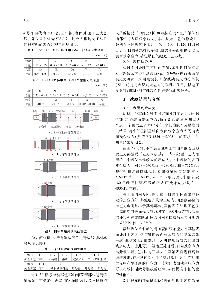 表面加工工艺对动车组车轴表面性能的影响.pdf_第2页