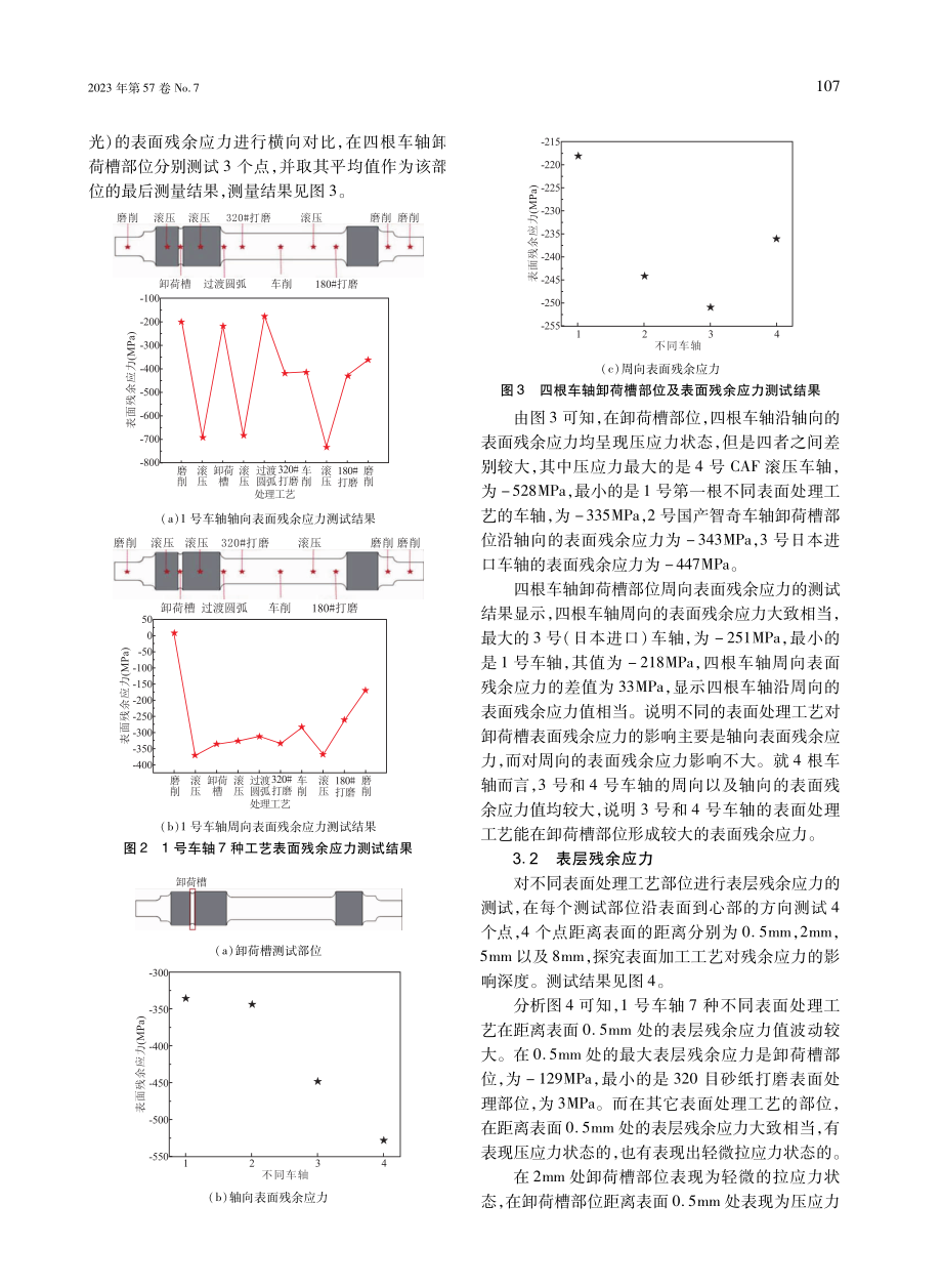 表面加工工艺对动车组车轴表面性能的影响.pdf_第3页