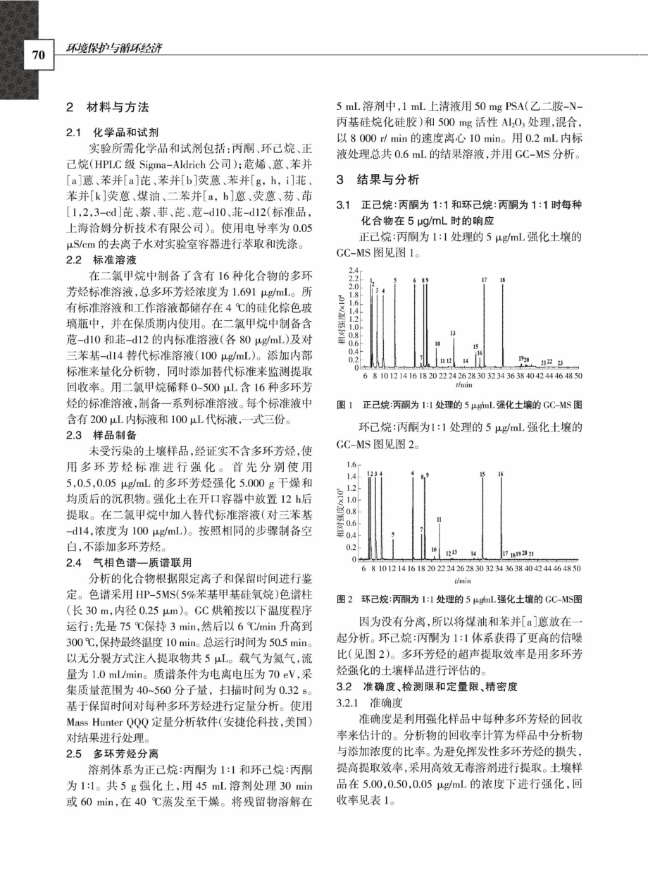 超声辅助气相色谱-质谱联用技术检测土壤中多环芳烃.pdf_第2页