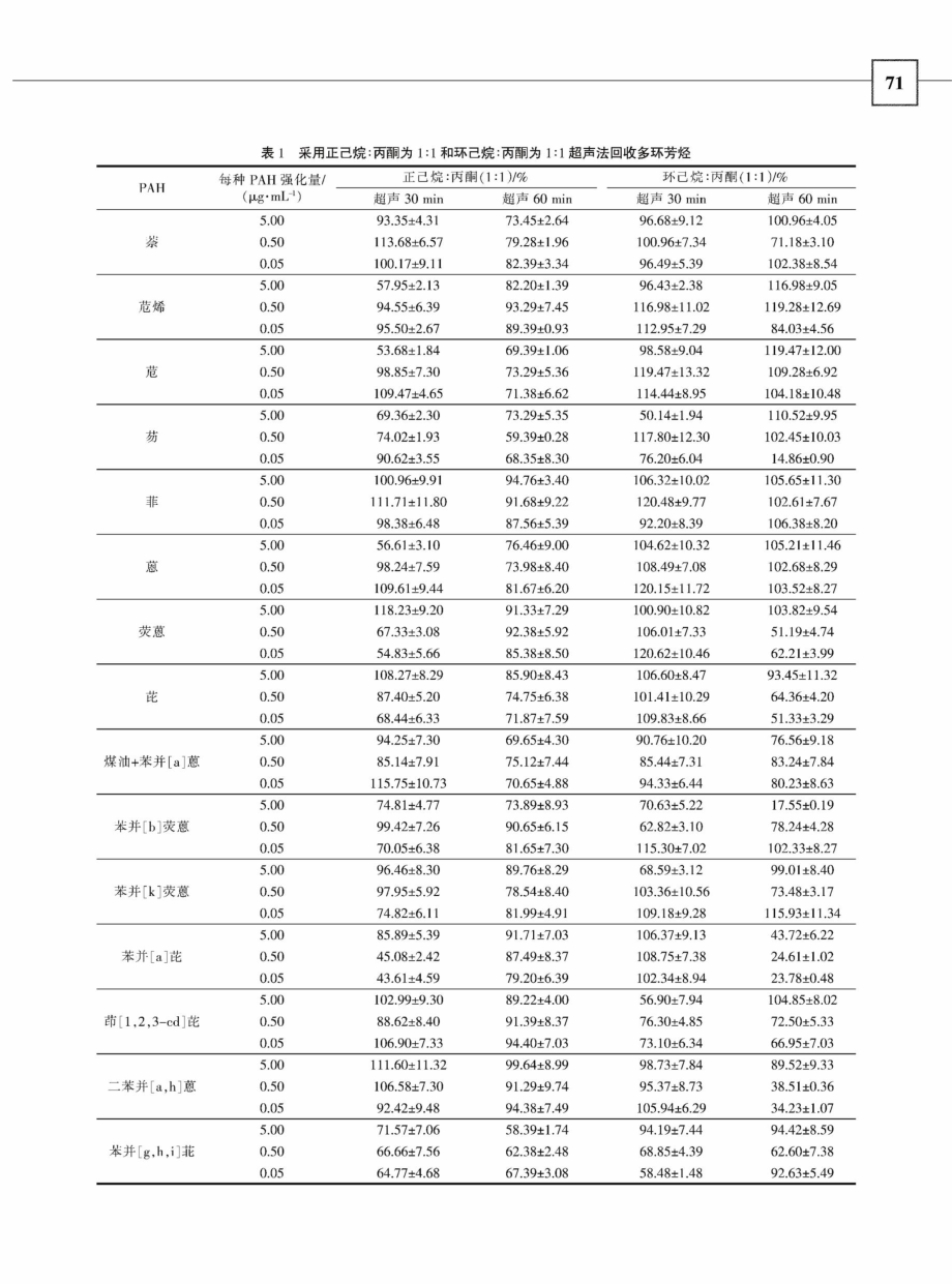 超声辅助气相色谱-质谱联用技术检测土壤中多环芳烃.pdf_第3页