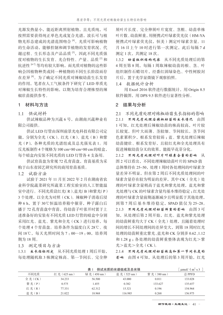 不同光质对辣椒幼苗生长特征的影响.pdf_第2页