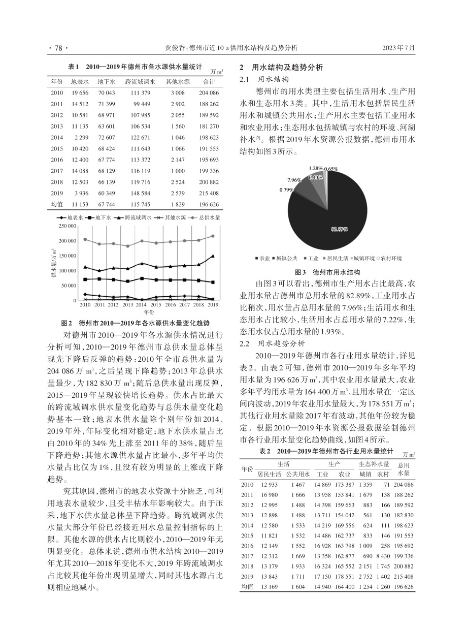 德州市近10 a供用水结构及趋势分析.pdf_第2页