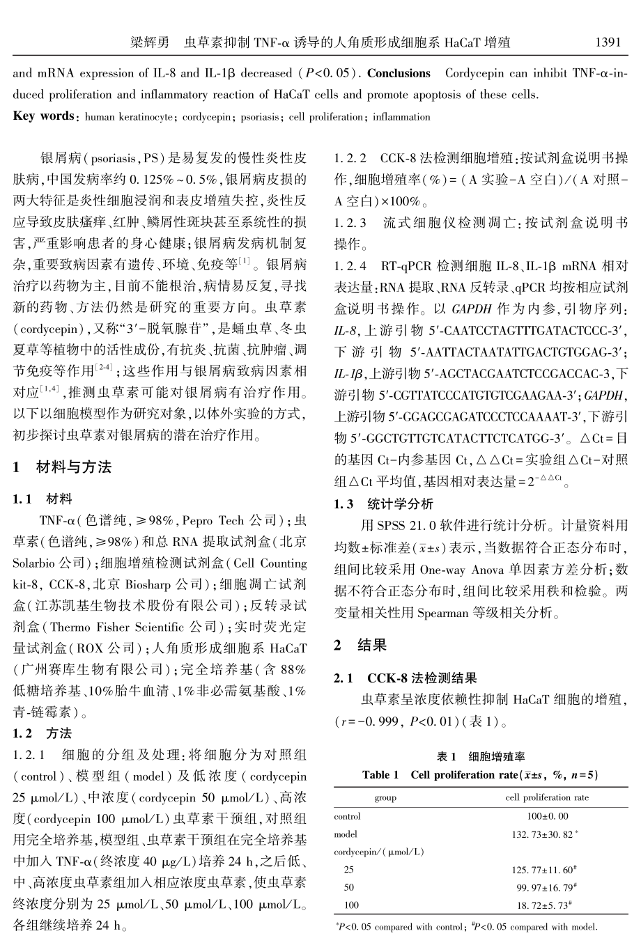 虫草素抑制TNF⁃α诱导的人角质形成细胞系HaCaT增殖.pdf_第2页