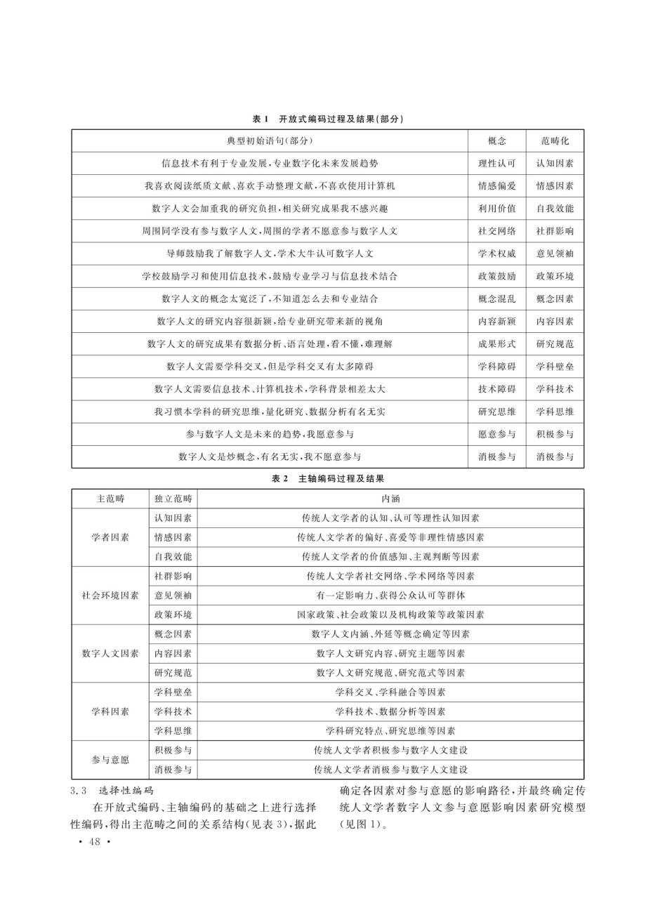 传统人文学者数字人文参与意愿影响因素研究.pdf_第3页