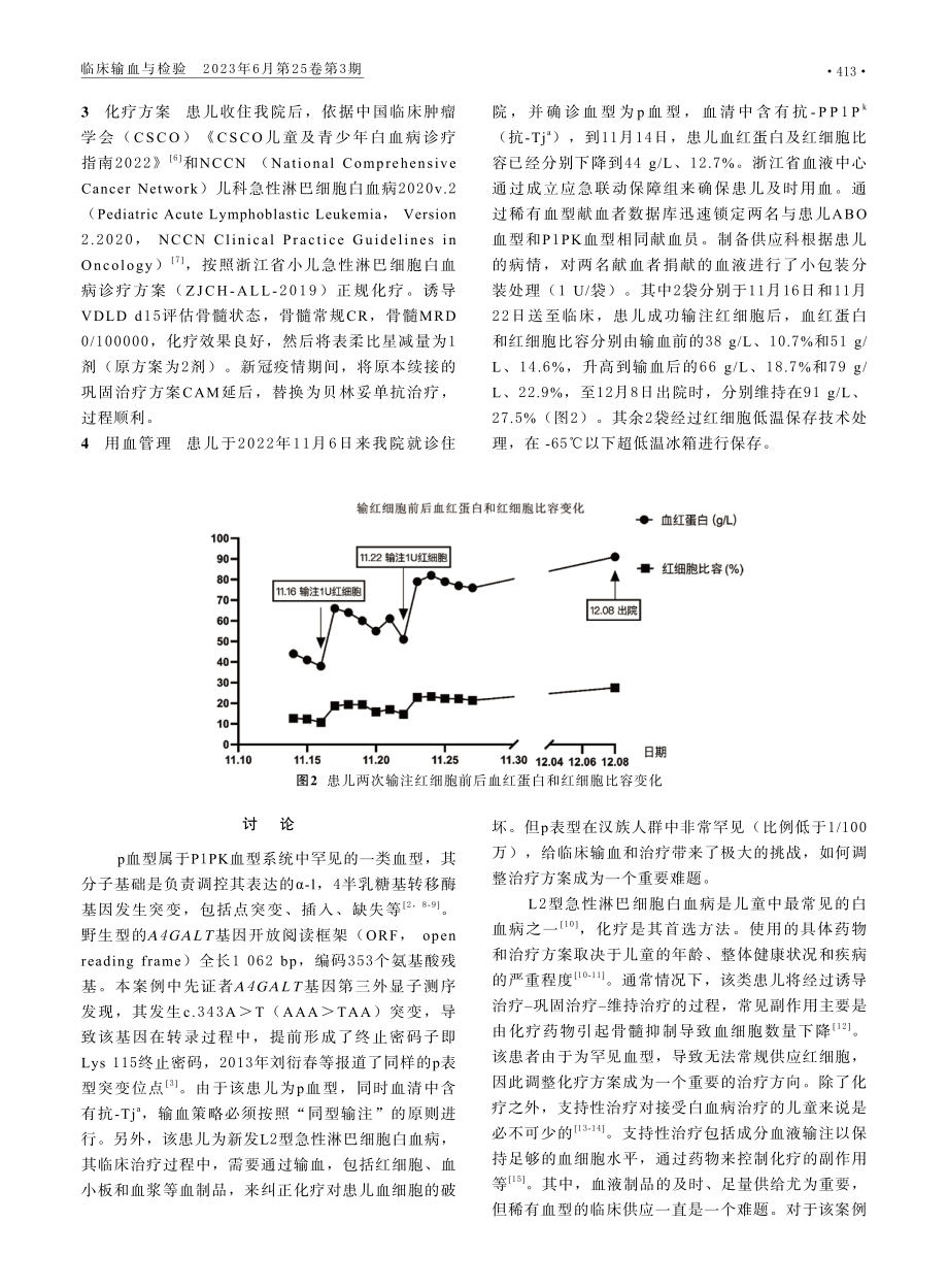 1例p血型白血病患儿的用血管理.pdf_第3页