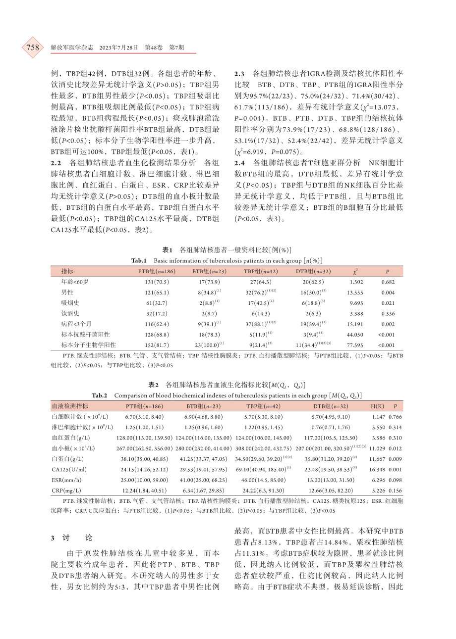 不同类型肺结核患者T细胞亚群及血液学指标的差异研究.pdf_第3页