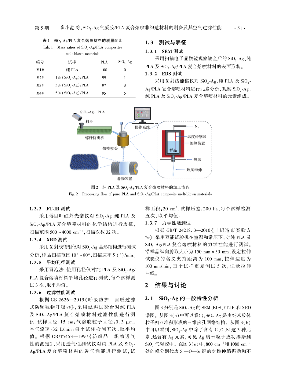 SiO_%282%29-Ag气凝胶PLA复合熔喷非织造材料的制备及其空气过滤性能.pdf_第3页