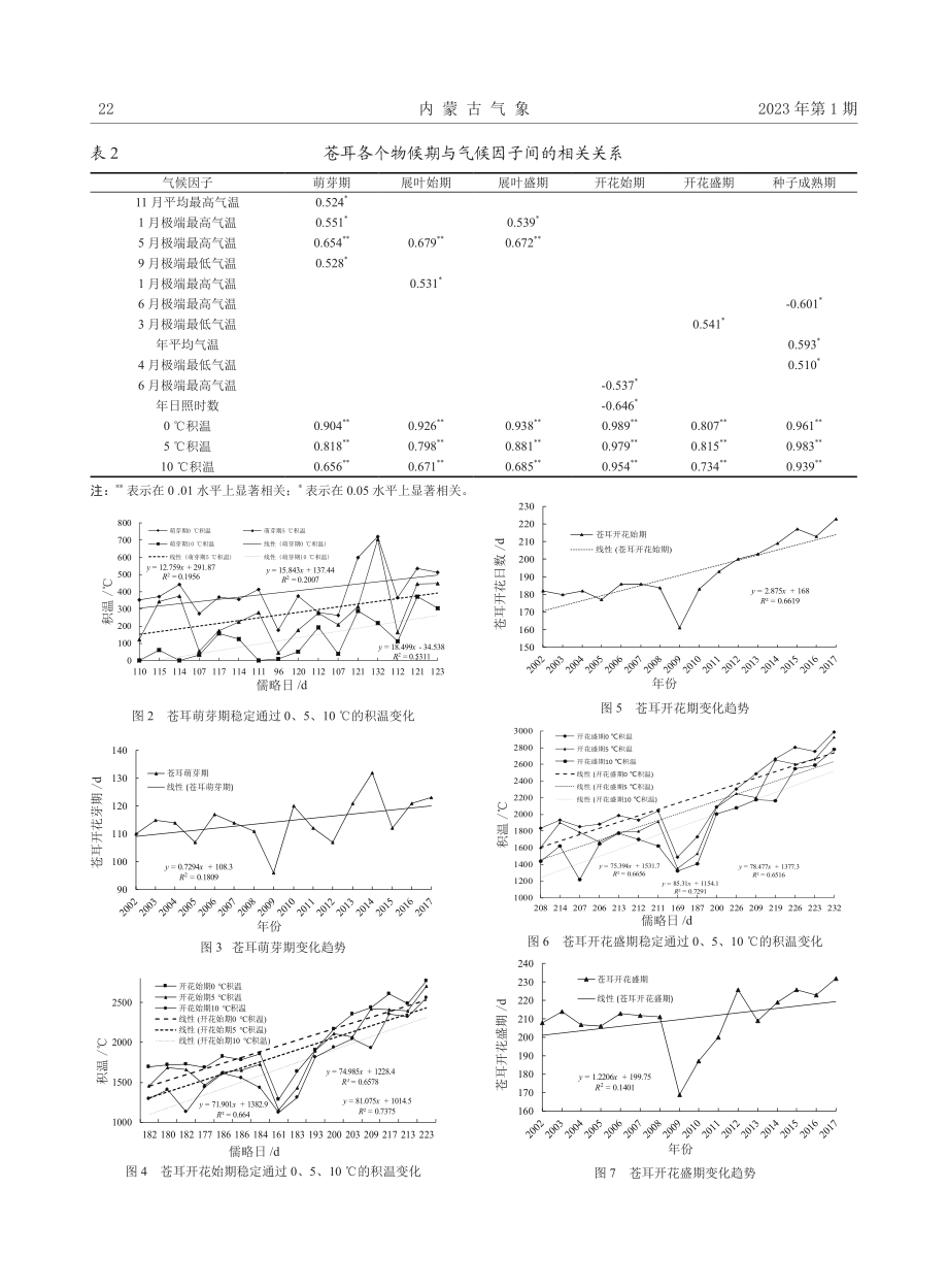 阿拉善荒漠地区苍耳物候期气象敏感因子分析.pdf_第3页