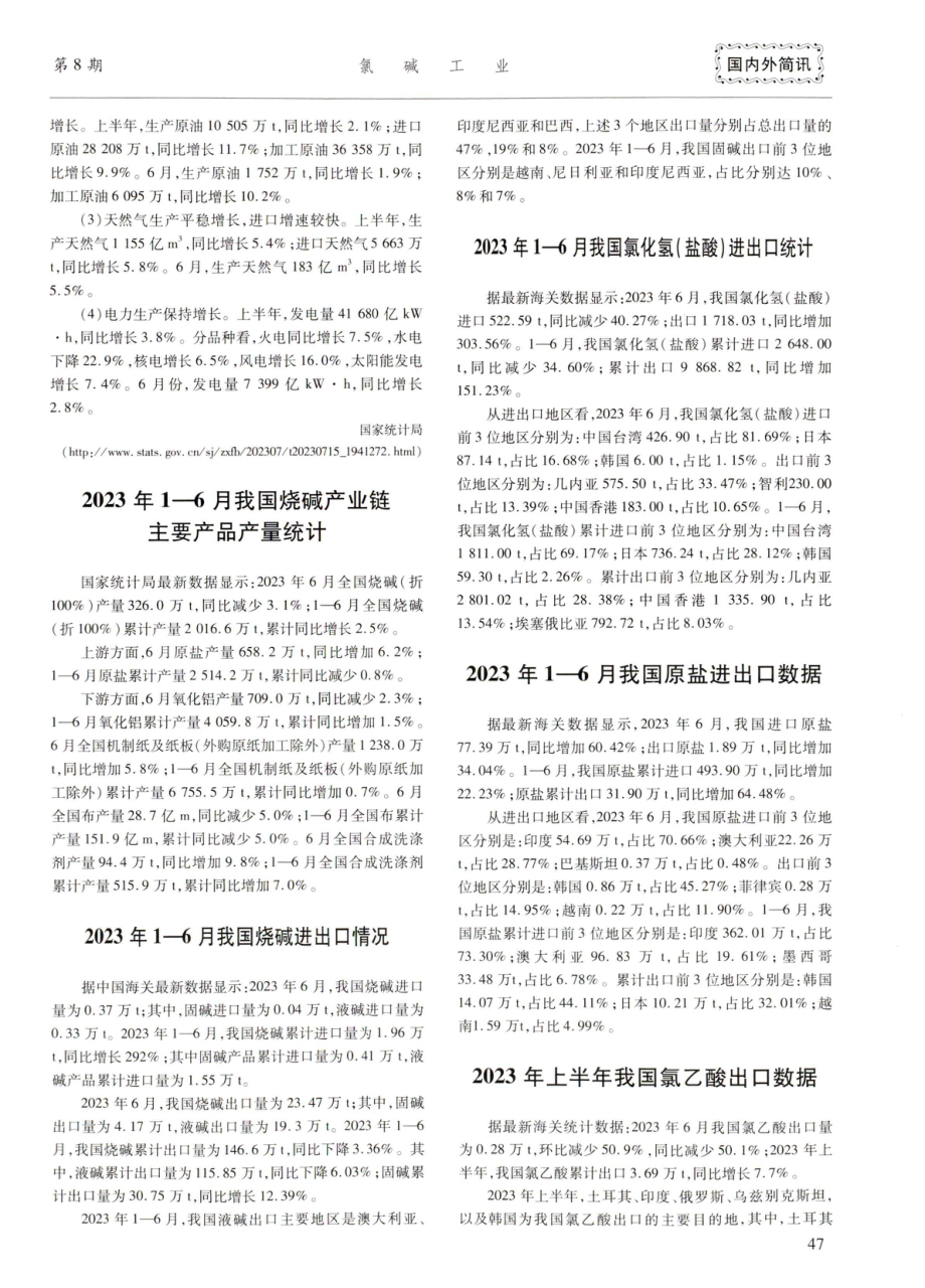 2023年1-6月我国原盐进出口数据.pdf_第1页