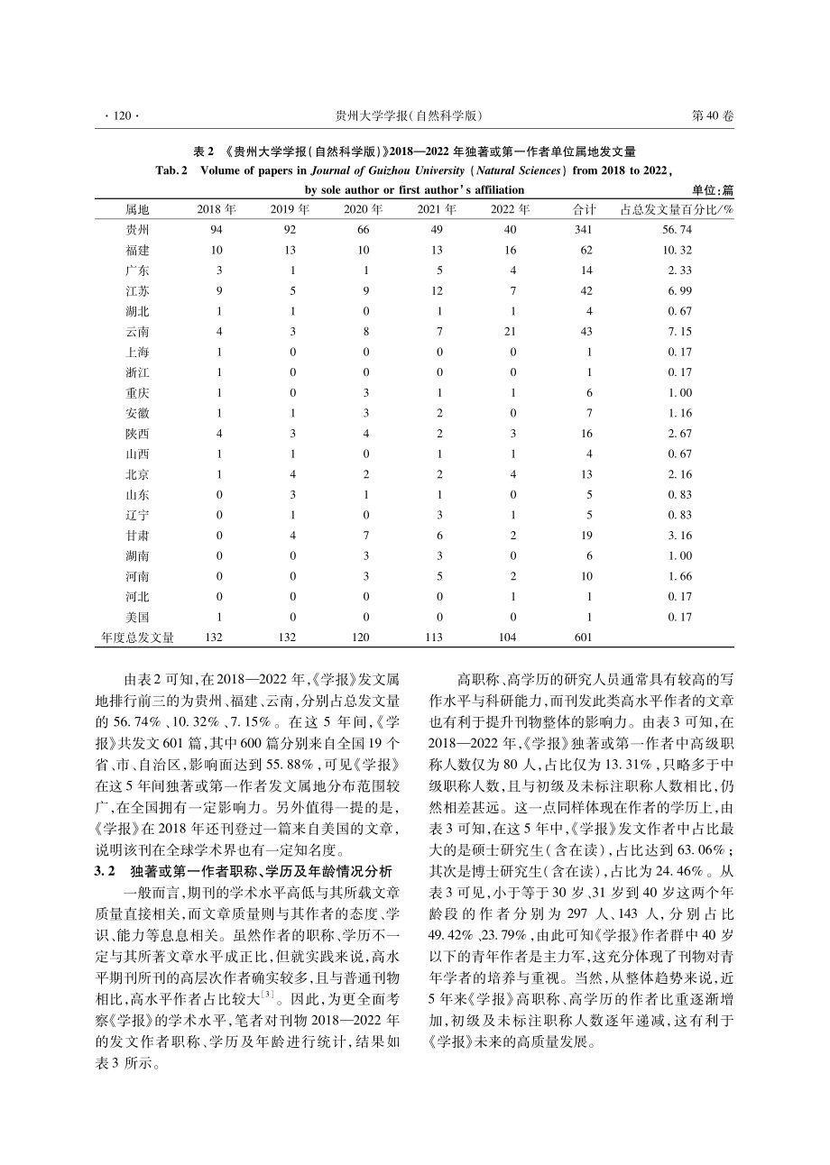 《贵州大学学报%28自然科学版%29》2018—2022年文献计量学分析与思考.pdf_第3页