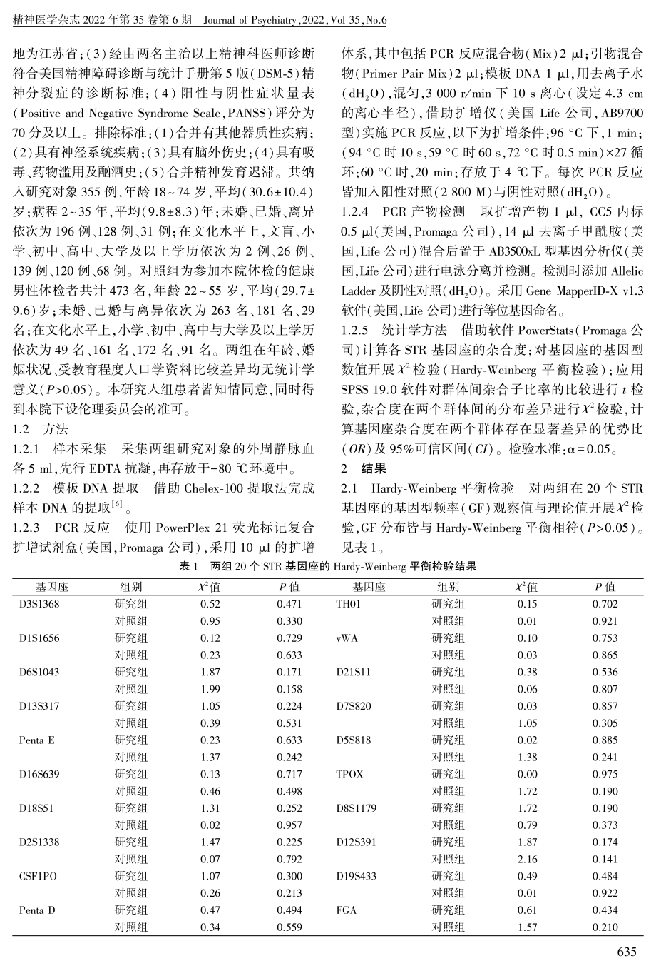 20个短串联重复序列基因座杂合度与男性精神分裂症的相关性研究.pdf_第2页