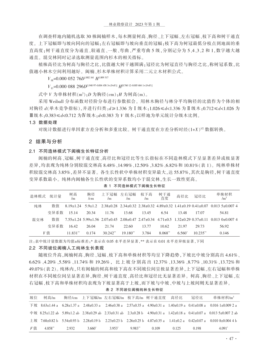 不同造林模式和生境对20a林龄闽楠人工林生长的影响.pdf_第2页