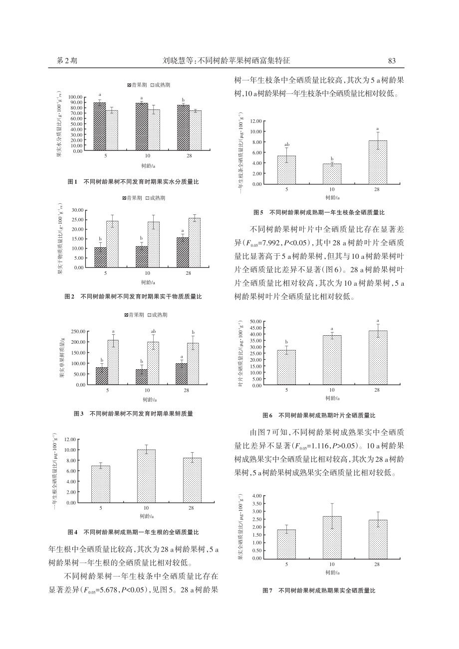 不同树龄苹果树硒富集特征.pdf_第3页