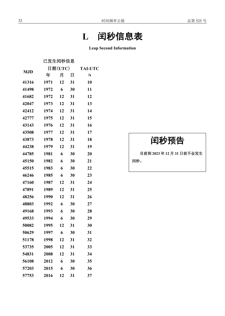 L 闰秒信息表.pdf_第1页