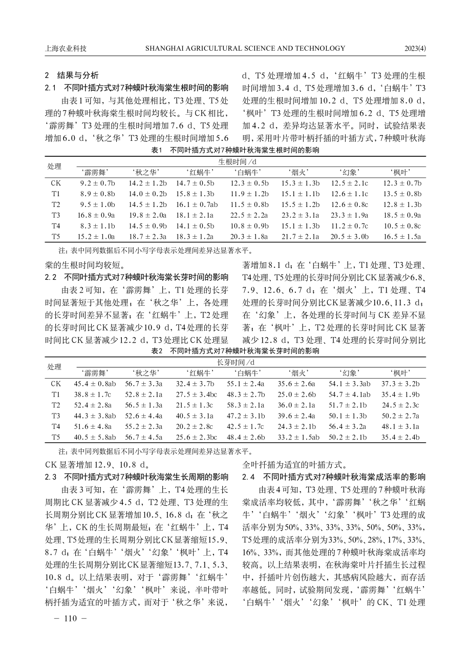 不同叶插方式对7种蟆叶秋海棠生长的影响.pdf_第2页