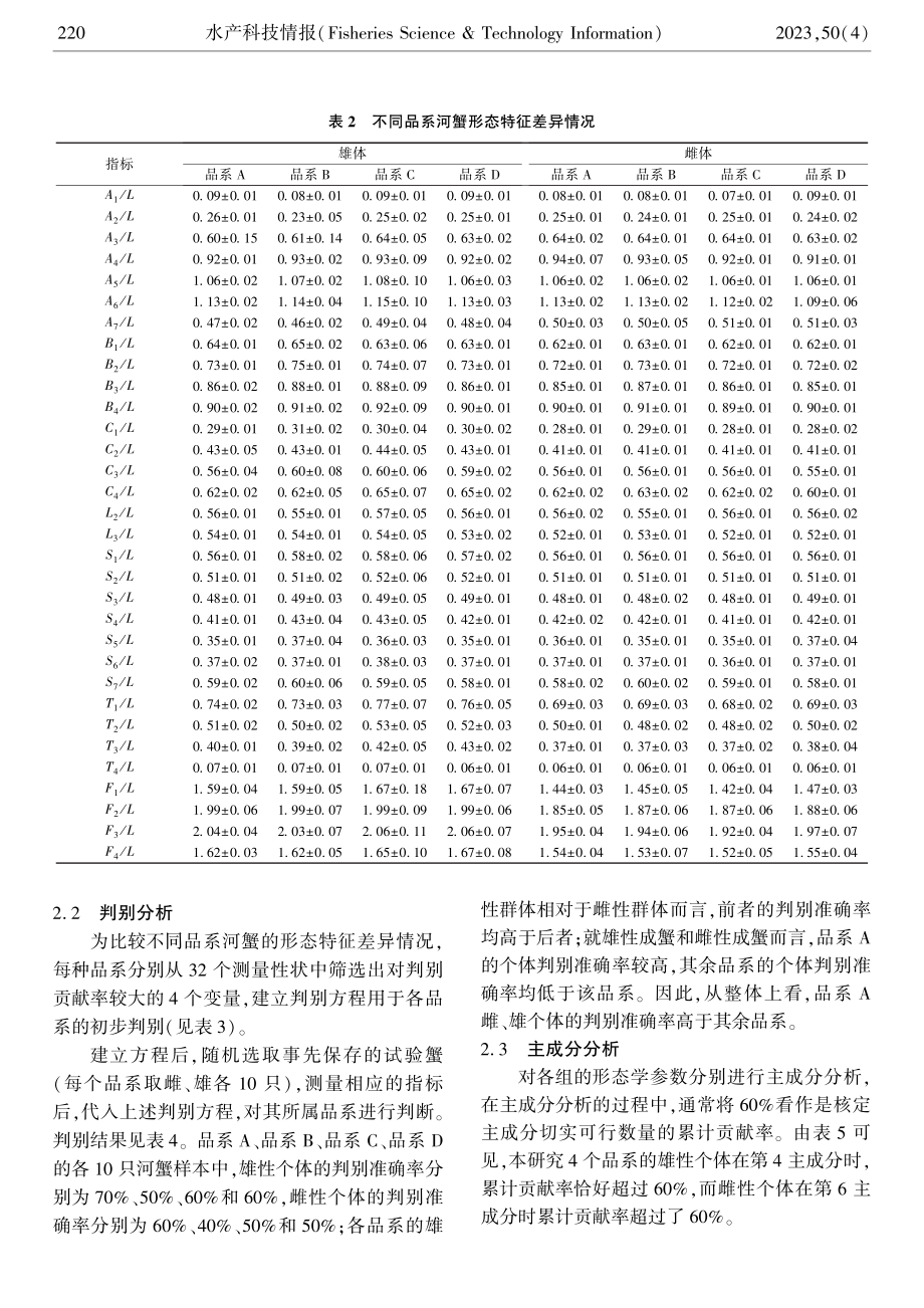 不同选育品系中华绒螯蟹形态特征的比较分析.pdf_第3页