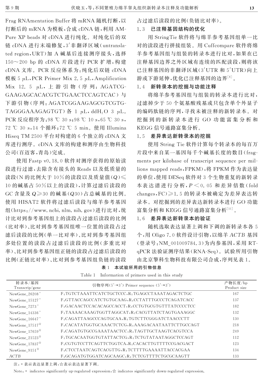 不同繁殖力绵羊睾丸组织新转录本注释及功能解析.pdf_第3页