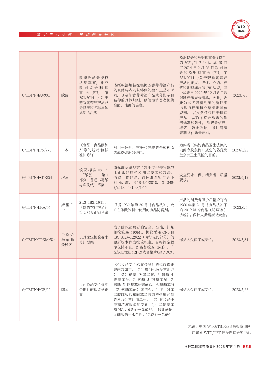 WTO_TBT通报.pdf_第2页