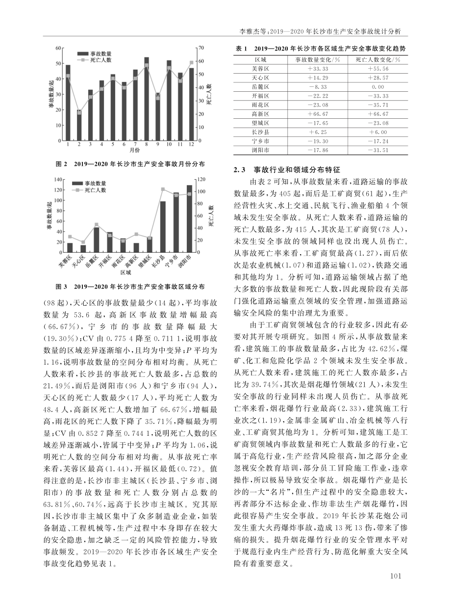 2019—2020年长沙市生产安全事故统计分析.pdf_第3页