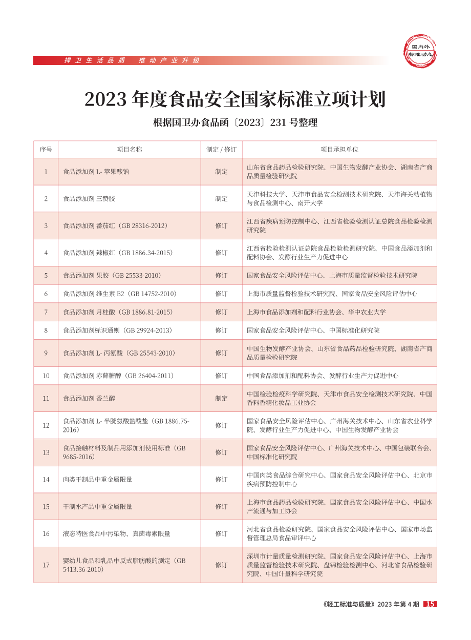 2023年度食品安全国家标准立项计划.pdf_第1页