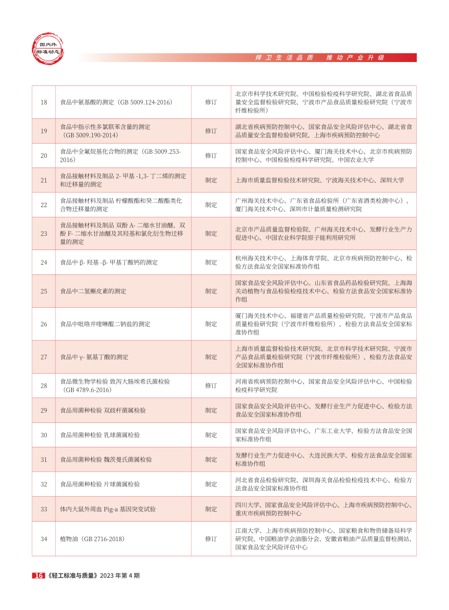 2023年度食品安全国家标准立项计划.pdf_第2页