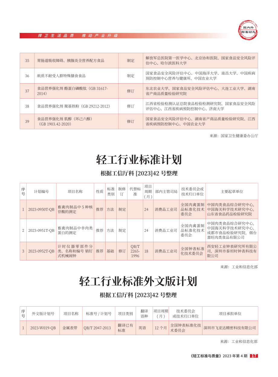 2023年度食品安全国家标准立项计划.pdf_第3页