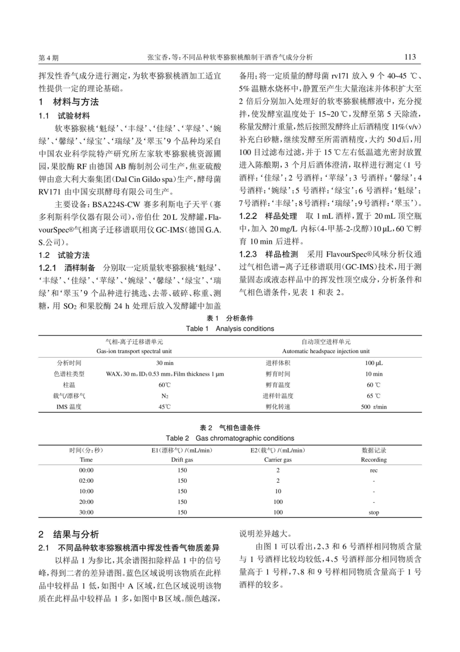 不同品种软枣猕猴桃酿制干酒香气成分分析.pdf_第2页