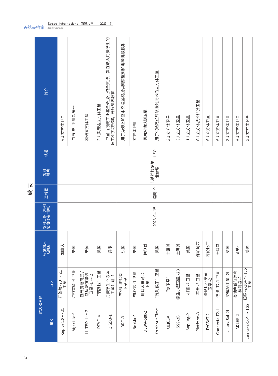 2023年第二季度航天器发射统计.pdf_第2页