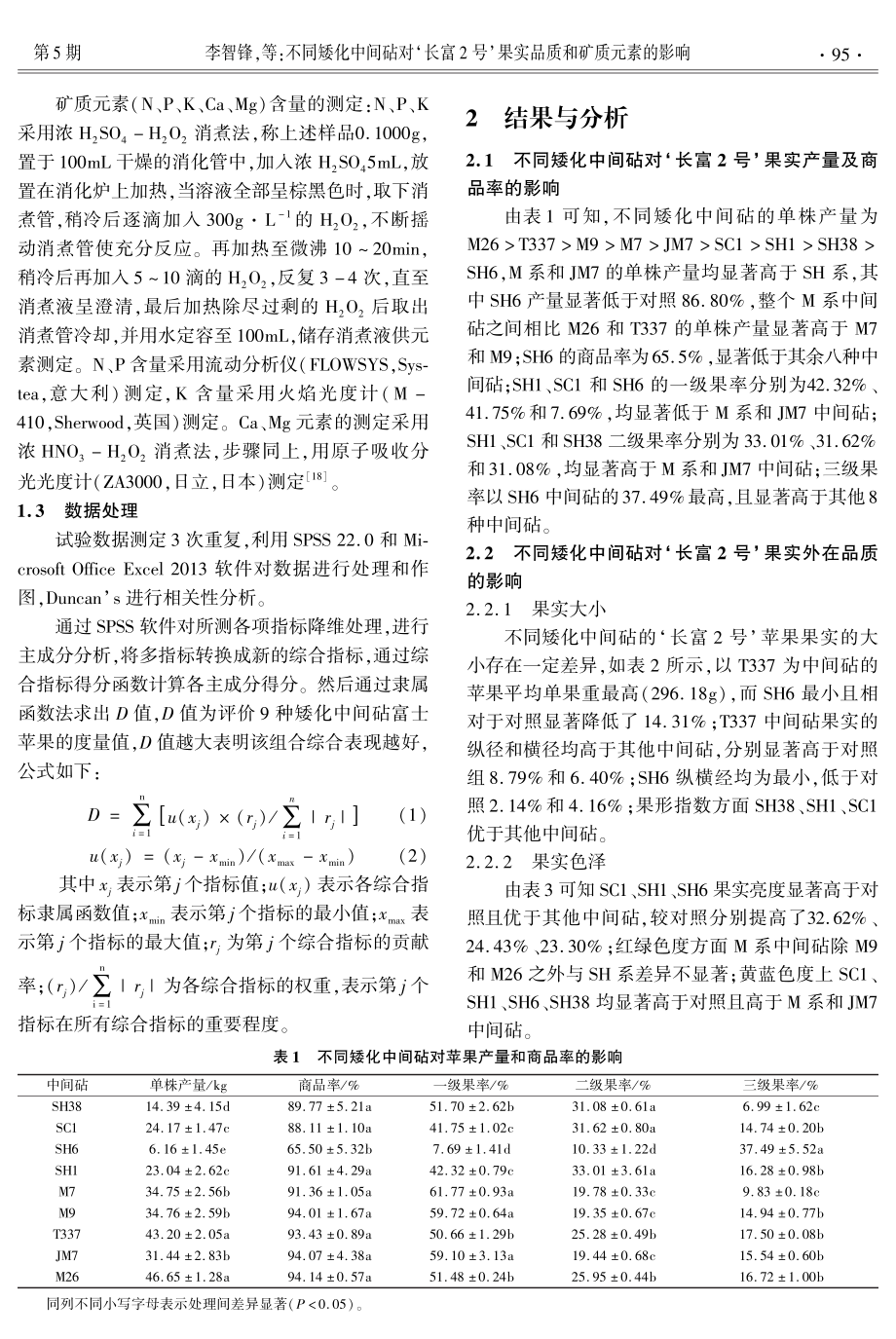 不同矮化中间砧对‘长富2号’果实品质和矿质元素的影响.pdf_第3页